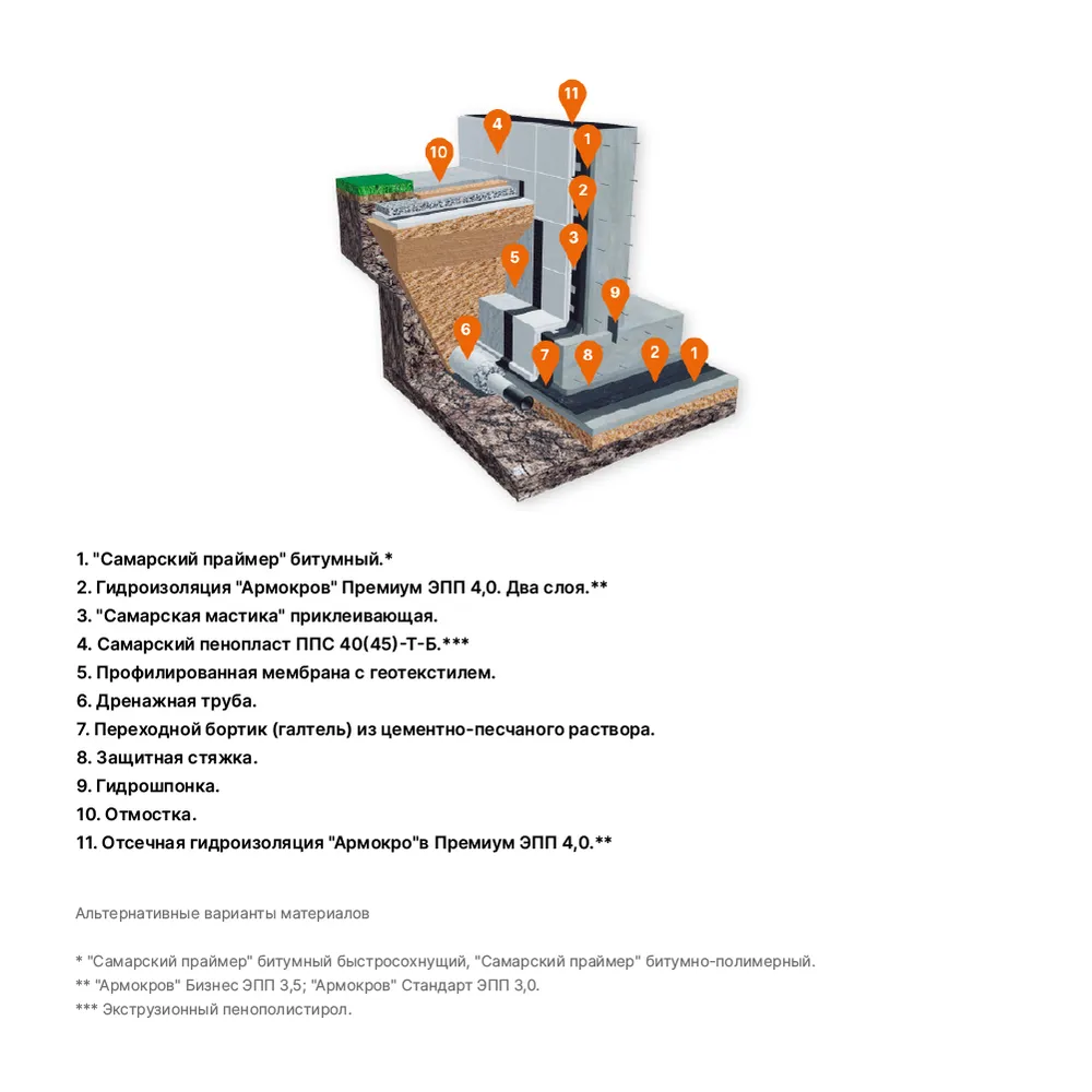 МК-ФУНДАМЕНТ ТЕРМО ДРЕНАЖ