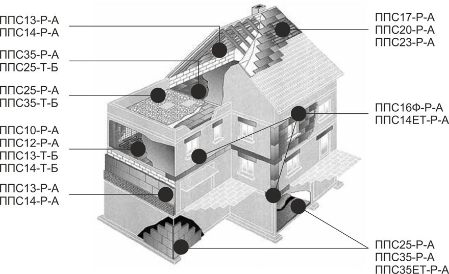 Применение пенопласта